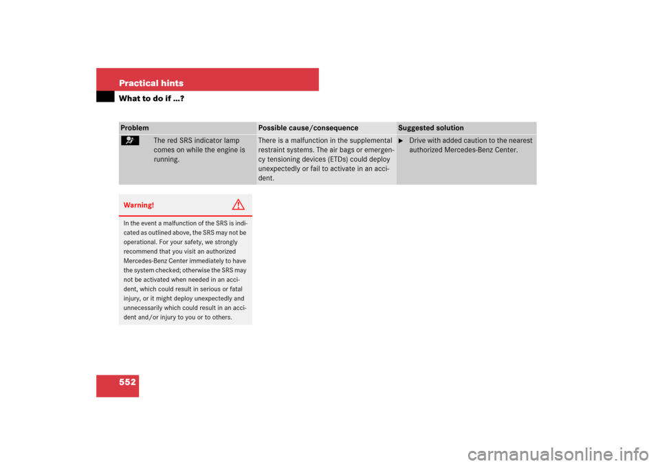 MERCEDES-BENZ S550 2007 W221 Owners Guide 552 Practical hintsWhat to do if …?Problem
Possible cause/consequence
Suggested solution
=
The red SRS indicator lamp 
comes on while the engine is 
running.
There is a malfunction in the supplement