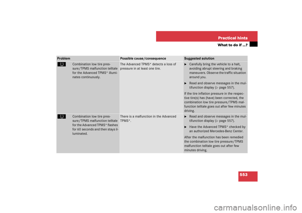 MERCEDES-BENZ S550 2007 W221 Owners Manual 553 Practical hints
What to do if …?
Problem
Possible cause/consequence
Suggested solution
H
Combination low tire pres-
sure/TPMS malfunction telltale 
for the Advanced TPMS* illumi-
nates continuou