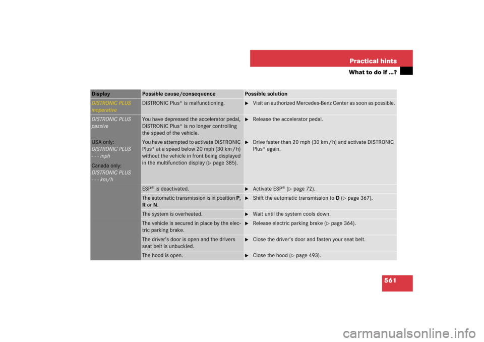 MERCEDES-BENZ S550 2007 W221 User Guide 561 Practical hints
What to do if …?
Display 
Possible cause/consequence
Possible solution
DISTRONIC PLUS
inoperative
DISTRONIC Plus* is malfunctioning.

Visit an authorized Mercedes-Benz Center as