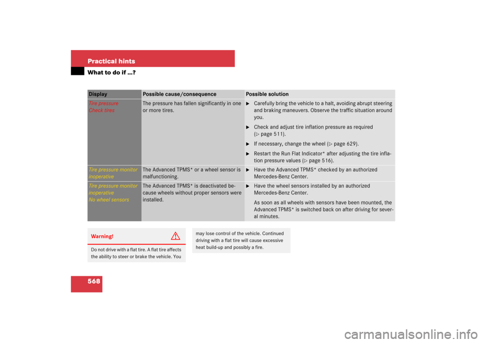 MERCEDES-BENZ S550 2007 W221 Owners Manual 568 Practical hintsWhat to do if …?Display 
Possible cause/consequence
Possible solution
Tire pressure
Check tires
The pressure has fallen significantly in one 
or more tires.

Carefully bring the 