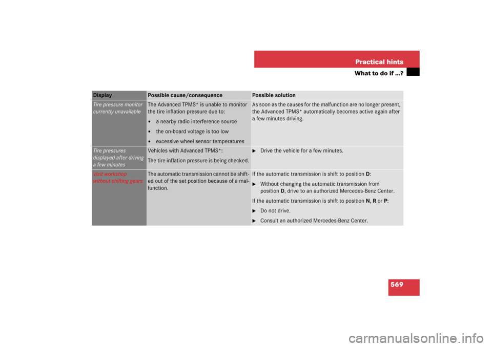MERCEDES-BENZ S550 2007 W221 Owners Guide 569 Practical hints
What to do if …?
Display 
Possible cause/consequence
Possible solution
Tire pressure monitor
currently unavailable
The Advanced TPMS* is unable to monitor 
the tire inflation pre