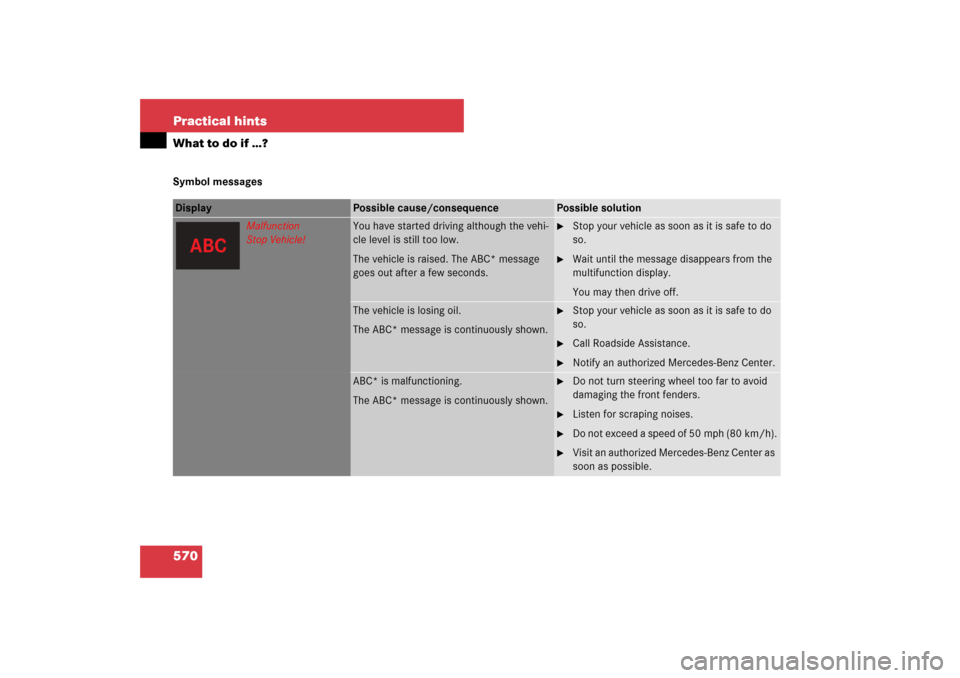 MERCEDES-BENZ S550 2007 W221 Owners Manual 570 Practical hintsWhat to do if …?Symbol messagesDisplay 
Possible cause/consequence
Possible solution
Malfunction
Stop Vehicle!
You have started driving although the vehi-
cle level is still too l