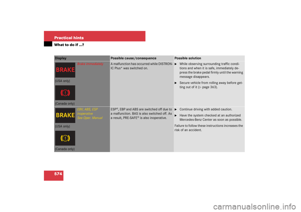 MERCEDES-BENZ S550 2007 W221 Owners Manual 574 Practical hintsWhat to do if …?Display 
Possible cause/consequence
Possible solution
Brake immediately
A malfunction has occurred while DISTRON-
IC Plus* was switched on.

While observing surro