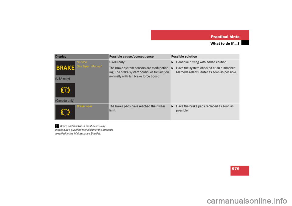 MERCEDES-BENZ S550 2007 W221 Owners Manual 575 Practical hints
What to do if …?
Display 
Possible cause/consequence
Possible solution
Service
See Oper. Manual
S 600 only:
The brake system sensors are malfunction-
ing. The brake system contin