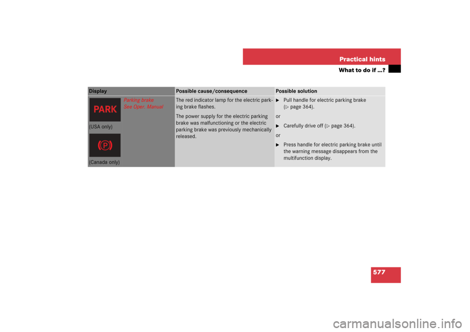MERCEDES-BENZ S550 2007 W221 Owners Guide 577 Practical hints
What to do if …?
Display 
Possible cause/consequence
Possible solution
Parking brake
See Oper. Manual
The red indicator lamp for the electric park-
ing brake flashes.
The power s