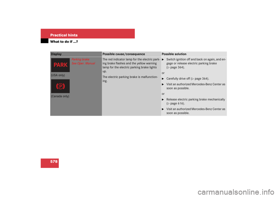 MERCEDES-BENZ S550 2007 W221 User Guide 578 Practical hintsWhat to do if …?Display 
Possible cause/consequence
Possible solution
Parking brake
See Oper. Manual
The red indicator lamp for the electric park-
ing brake flashes and the yellow