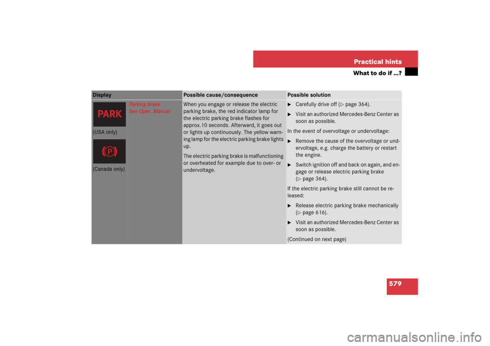 MERCEDES-BENZ S550 2007 W221 User Guide 579 Practical hints
What to do if …?
Display 
Possible cause/consequence
Possible solution
Parking brake
See Oper. Manual
When you engage or release the electric 
parking brake, the red indicator la