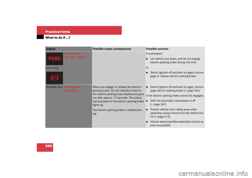 MERCEDES-BENZ S550 2007 W221 Owners Manual 580 Practical hintsWhat to do if …?Display 
Possible cause/consequence
Possible solution
Parking brake
See Oper. Manual
If overheated:
Let vehicle cool down, and do not engage 
electric parking bra
