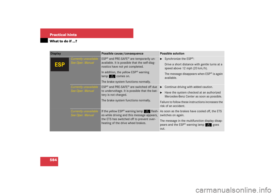 MERCEDES-BENZ S550 2007 W221 Owners Guide 584 Practical hintsWhat to do if …?Display 
Possible cause/consequence
Possible solution
Currently unavailable
See Oper. Manual
ESP
® and PRE-SAFE
® are temporarily un-
available. It is possible t