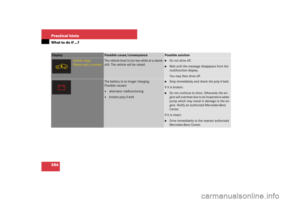 MERCEDES-BENZ S550 2007 W221 Owners Guide 586 Practical hintsWhat to do if …?Display 
Possible cause/consequence
Possible solution
Vehicle rising
Please wait a moment
The vehicle level is too low while at a stand-
still. The vehicle will be