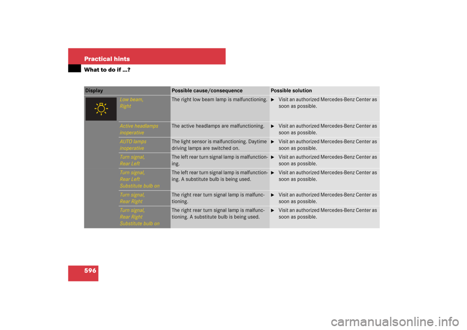 MERCEDES-BENZ S550 2007 W221 User Guide 596 Practical hintsWhat to do if …?Display 
Possible cause/consequence
Possible solution
Low beam,
Right
The right low beam lamp is malfunctioning.

Visit an authorized Mercedes-Benz Center as 
soo