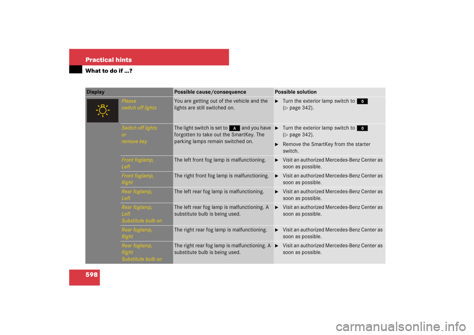 MERCEDES-BENZ S550 2007 W221 Owners Manual 598 Practical hintsWhat to do if …?Display 
Possible cause/consequence
Possible solution
Please
switch off lights
You are getting out of the vehicle and the 
lights are still switched on.

Turn the