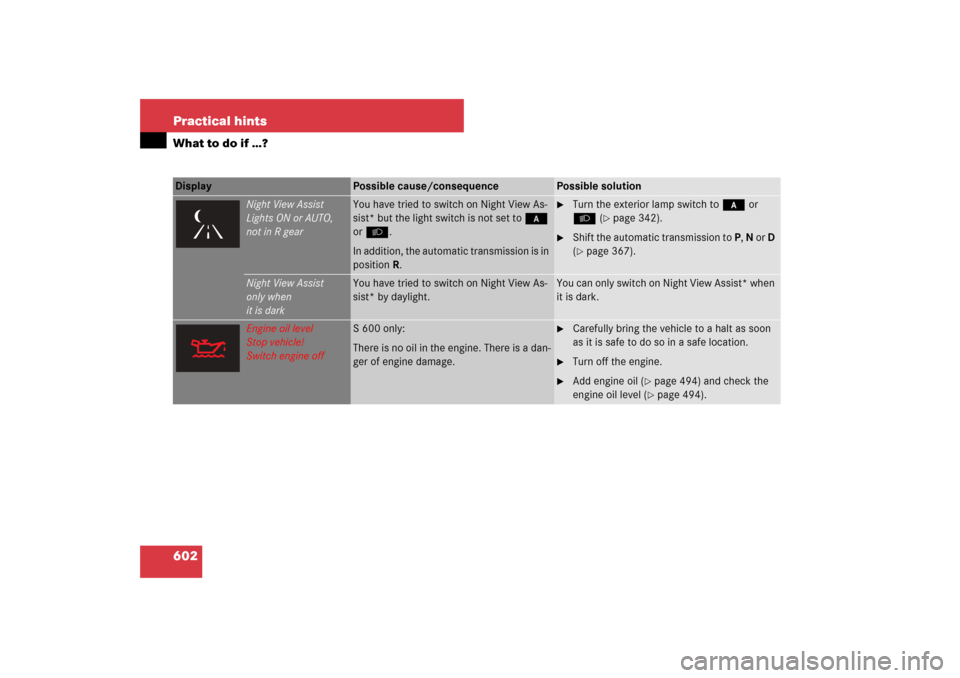 MERCEDES-BENZ S550 2007 W221 Service Manual 602 Practical hintsWhat to do if …?Display 
Possible cause/consequence
Possible solution
Night View Assist
Lights ON or AUTO,
not in R gear
You have tried to switch on Night View As-
sist* but the l