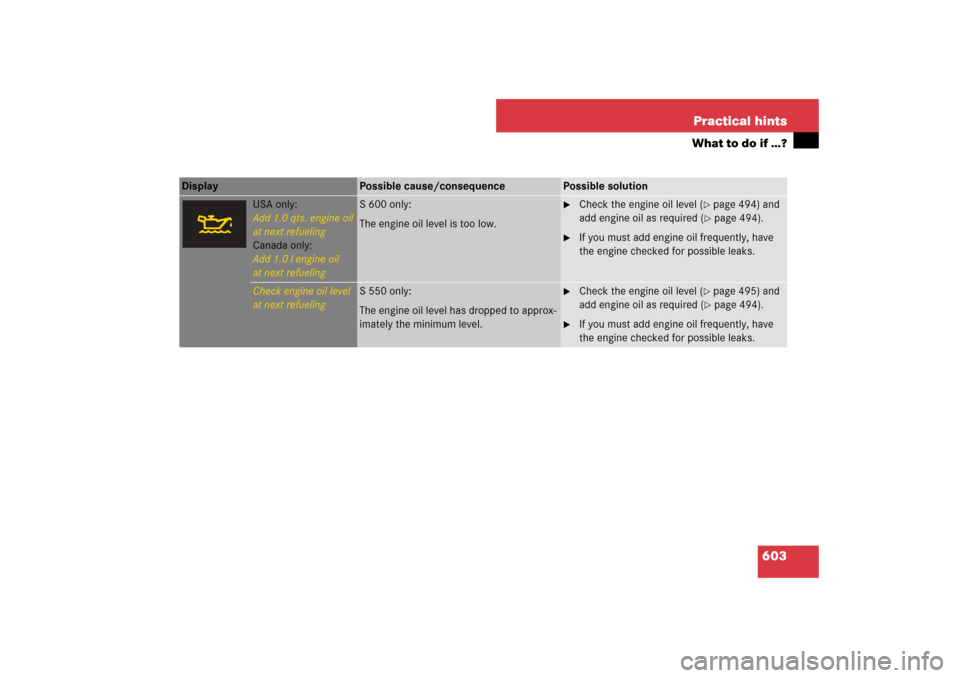 MERCEDES-BENZ S550 2007 W221 Owners Manual 603 Practical hints
What to do if …?
Display 
Possible cause/consequence
Possible solution
USA only:
Add 1.0 qts. engine oil
at next refueling
Canada only:
Add 1.0 l engine oil
at next refueling
S 6