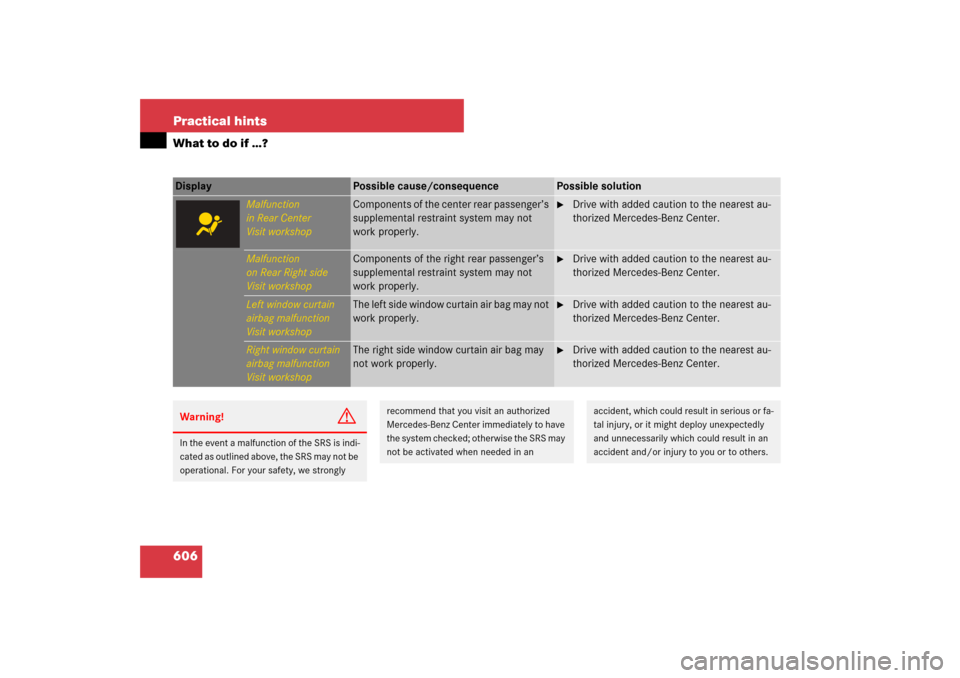 MERCEDES-BENZ S550 2007 W221 Owners Manual 606 Practical hintsWhat to do if …?Display 
Possible cause/consequence
Possible solution
Malfunction
in Rear Center
Visit workshop
Components of the center rear passenger’s 
supplemental restraint