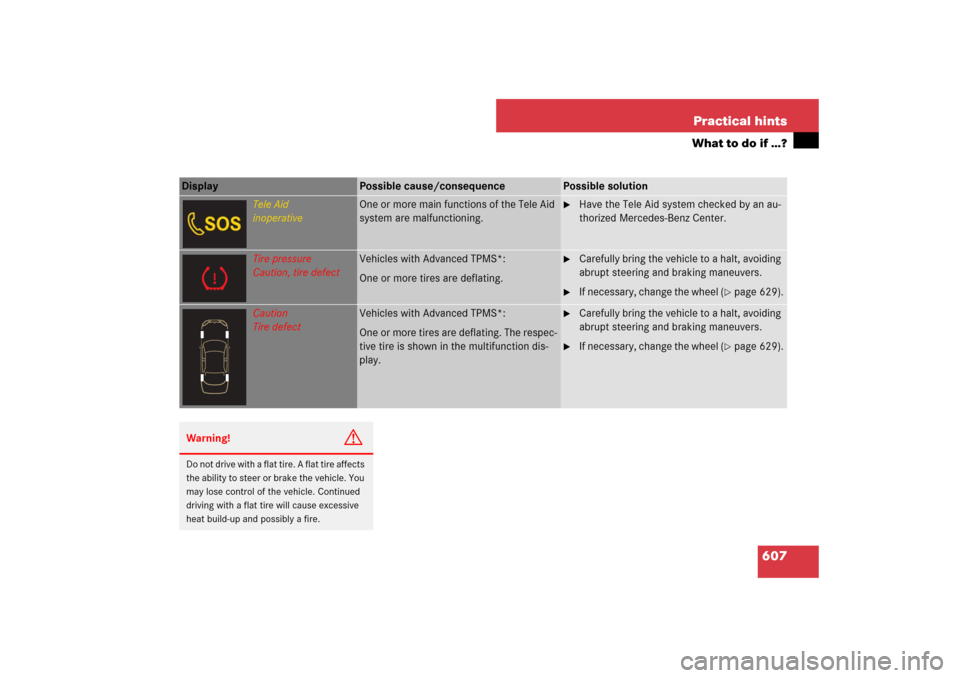 MERCEDES-BENZ S550 2007 W221 Owners Manual 607 Practical hints
What to do if …?
Display 
Possible cause/consequence
Possible solution
Tele Aid
inoperative
One or more main functions of the Tele Aid 
system are malfunctioning.

Have the Tele