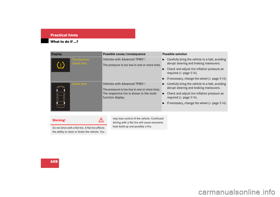 MERCEDES-BENZ S550 2007 W221 Owners Guide 608 Practical hintsWhat to do if …?Display 
Possible cause/consequence
Possible solution
Tire pressure
Check tires
Vehicles with Advanced TPMS*:
The pressure is too low in one or more tires.

Caref