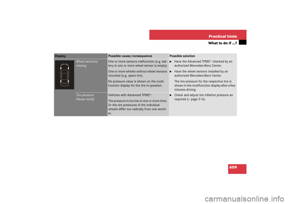 MERCEDES-BENZ S550 2007 W221 Owners Manual 609 Practical hints
What to do if …?
Display 
Possible cause/consequence
Possible solution
Wheel sensor(s)
missing
One or more sensors malfunction (e.g. bat-
tery in one or more wheel sensor is empt