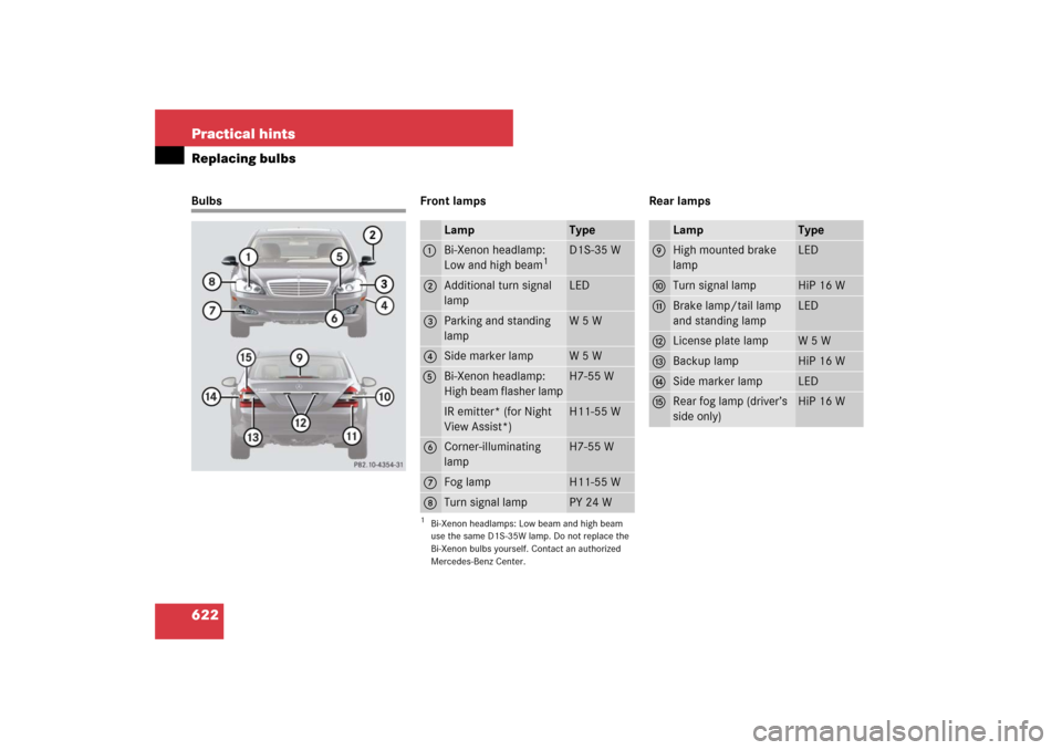 MERCEDES-BENZ S550 2007 W221 User Guide 622 Practical hintsReplacing bulbsBulbs Front lamps Rear lamps
Lamp
Type
1
Bi-Xenon headlamp: 
Low and high beam
1
1Bi-Xenon headlamps: Low beam and high beam 
use the same D1S-35W lamp. Do not replac