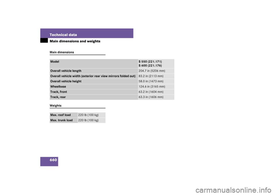 MERCEDES-BENZ S550 2007 W221 Owners Manual 660 Technical dataMain dimensions and weightsMain dimensionsWeightsModel
S 550 (221.171)
S 600 (221.176)
Overall vehicle length
204.7 in (5206 mm)
Overall vehicle width (exterior rear view mirrors fol