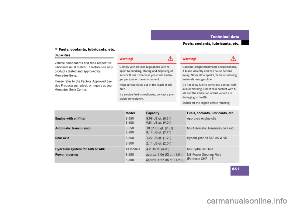 MERCEDES-BENZ S550 2007 W221 Owners Manual 661 Technical data
Fuels, coolants, lubricants, etc.
Fuels, coolants, lubricants, etc.
Capacities
Vehicle components and their respective 
lubricants must match. Therefore use only 
products tested a
