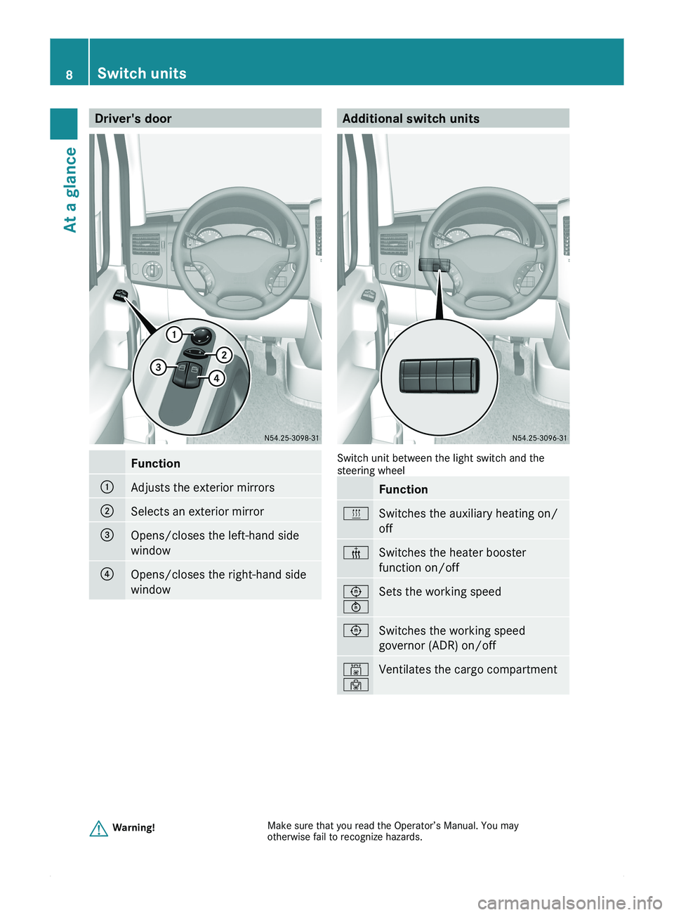 MERCEDES-BENZ SPRINTER 2010  MY10 Brief Instructions Driver's doorFunction0046Adjusts the exterior mirrors0047Selects an exterior mirror008AOpens/closes the left-hand side
window0088Opens/closes the right-hand side
windowAdditional switch units
Swit