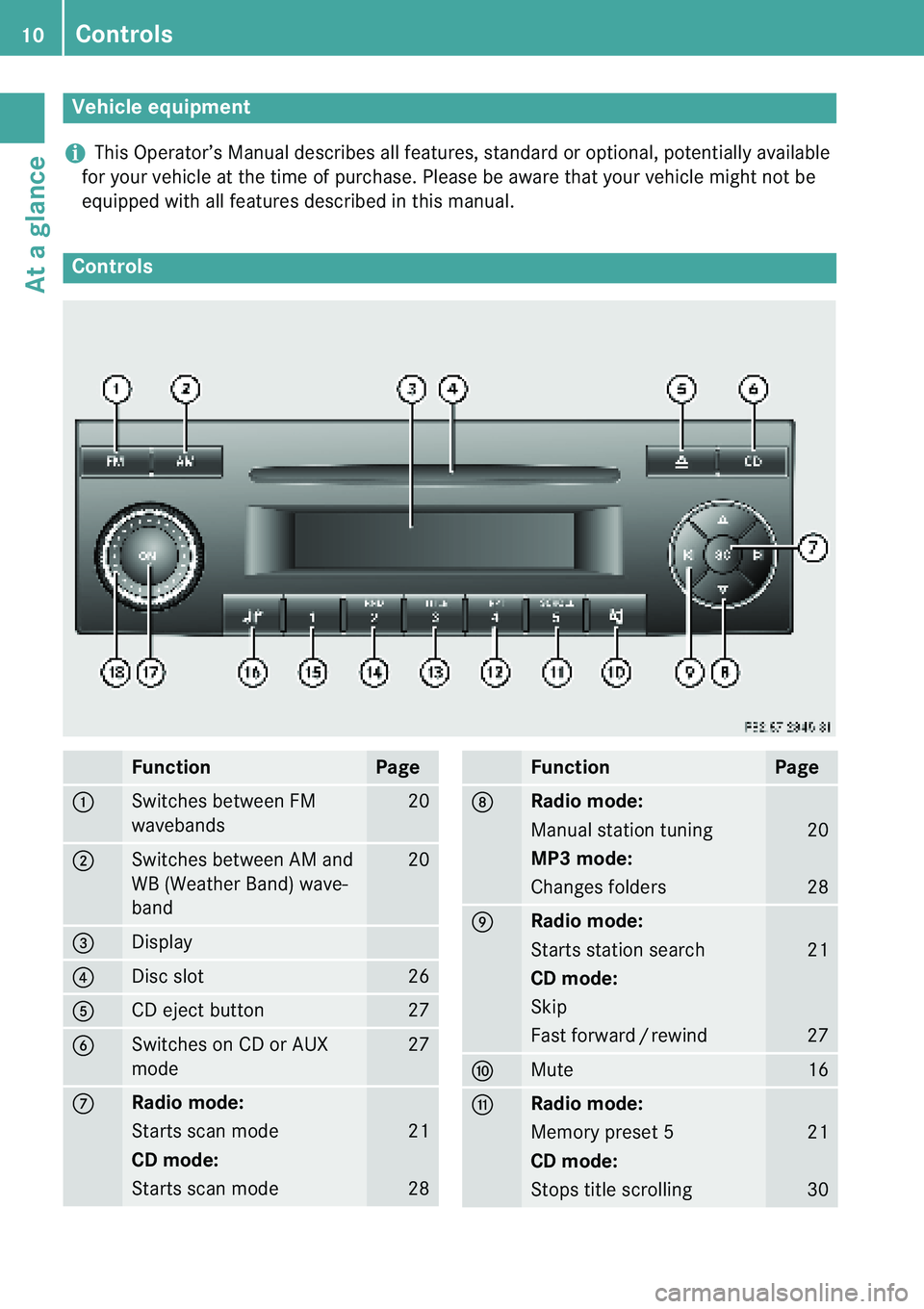 MERCEDES-BENZ SPRINTER 2010  MY 10 Audio Manual Controls
10
At a glance
+This Operator’s Manual describes all features, stan dard or optional, potentially available 
for your vehicle at the time of purchase. Please be  aware that your vehicle mig