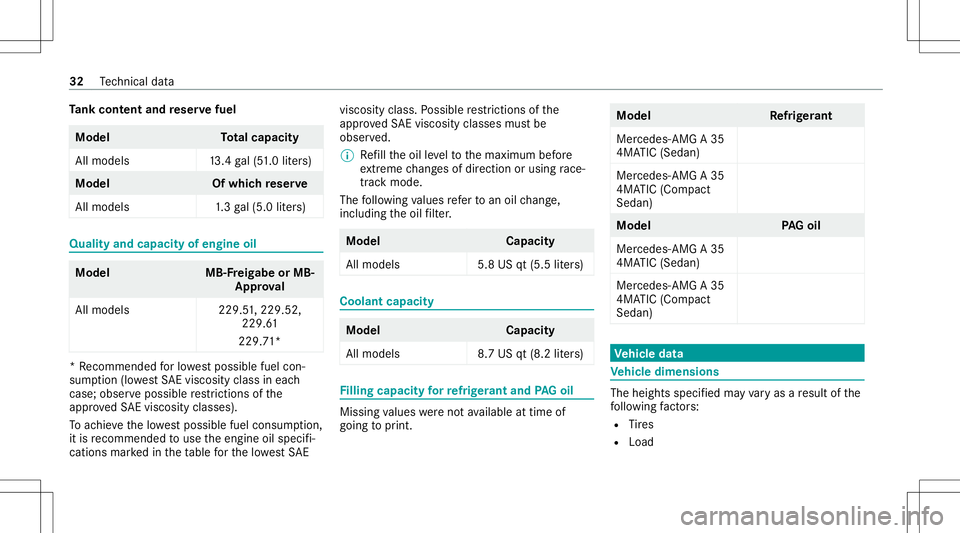 MERCEDES-BENZ A-CLASS SEDAN 2021  AMG Owners Manual Ta
nk cont entand reser vefuel Model
Total cap acity
Al lmo dels 13.4 gal(5 1. 0 liter s) Model
Ofwhi chreser ve
All mod els1 .3gal(5. 0liter s) Qua
lityand capa cityofengine oil Model
MB-Fre igabe or