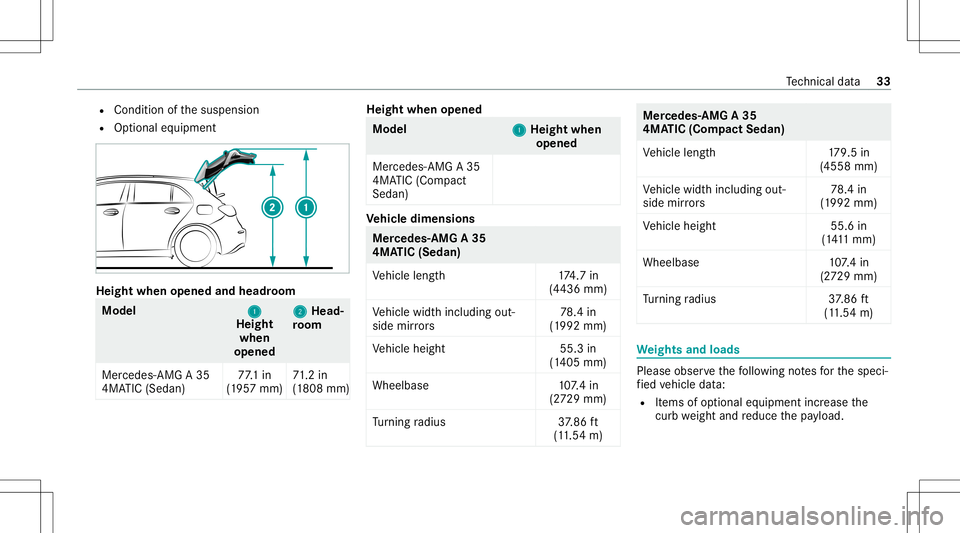 MERCEDES-BENZ A-CLASS SEDAN 2021 AMG Owners Guide R
Con dition ofthesuspension
R Option aleq uipment Height
whenopened andheadr oom Model
1 1
Height
when
opened 2 2
Head‐
ro om
Mer cede s-AMG A35
4MA TIC(Sed an) 77
.1 in
(1 95 7mm) 71
.2 in
(1 808 MERCEDES-BENZ A-CLASS SEDAN 2021 AMG Owners Guide R
Con dition ofthesuspension
R Option aleq uipment Height
whenopened andheadr oom Model
1 1
Height
when
opened 2 2
Head‐
ro om
Mer cede s-AMG A35
4MA TIC(Sed an) 77
.1 in
(1 95 7mm) 71
.2 in
(1 808