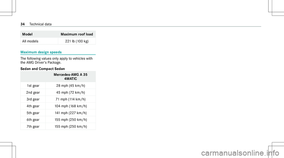 MERCEDES-BENZ A-CLASS SEDAN 2021  AMG Owners Guide Model
Maximumroof load
All mode ls 221lb (100 kg) Maximum
designspee ds The
follo wing values onlyappl yto vehicles with
th eAMG Driver's Packag e.
Sed anand Com pact Sed an Mer
cedes -AMG A35
4MA
