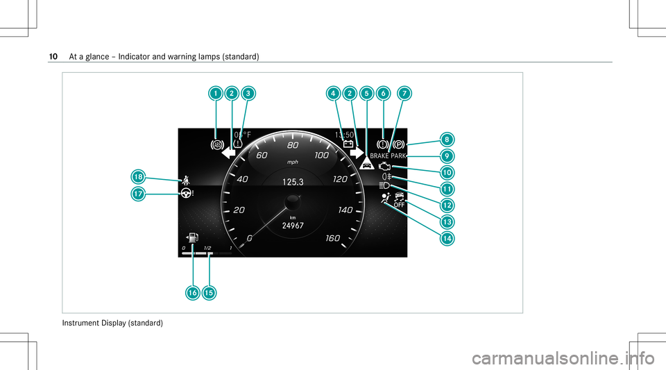 MERCEDES-BENZ A-CLASS SEDAN 2021  Owners Manual Ins
trument Display(s ta nda rd) 10
Ataglanc e– Indicat orand warning lam ps(sta nda rd) 