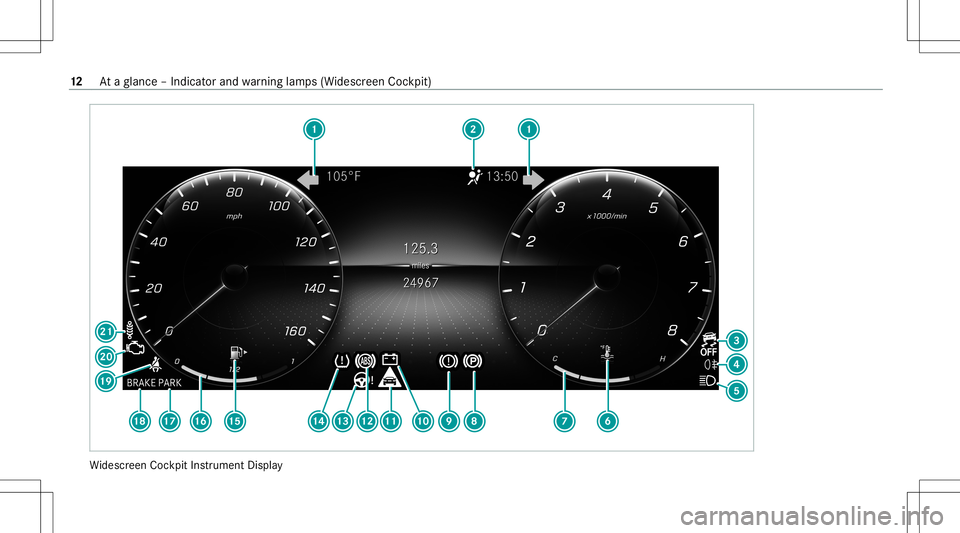 MERCEDES-BENZ A-CLASS SEDAN 2021  Owners Manual Wi
descr eenCockpit Instrument Display 12
Ataglanc e– Indicat orand warning lam ps(Widesc reen Coc kpit) 