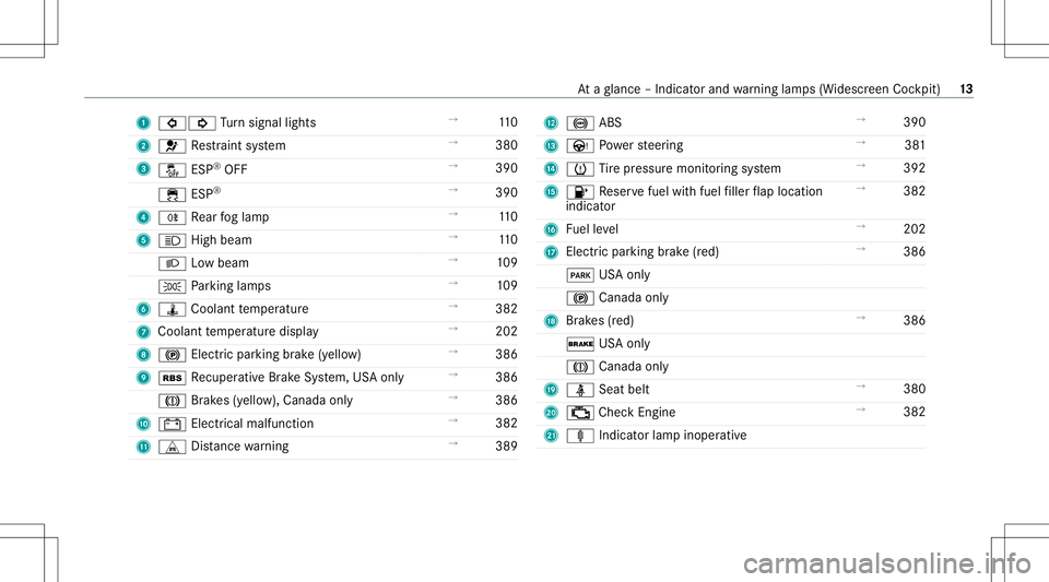 MERCEDES-BENZ A-CLASS SEDAN 2021  Owners Manual 1
003E003D Turn signal lights →
110
2 0075 Restra int system →
380
3 00BB ESP®
OFF →
390
00E5 ESP®
→
390
4 005E Rear foglam p →
110
5 0057 Highbeam →
110
0058 Lowbeam →
109
0060 Parkin