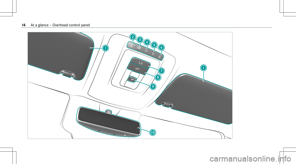 MERCEDES-BENZ A-CLASS SEDAN 2021 User Guide 14
Ataglanc e– Ov erhead control pane l MERCEDES-BENZ A-CLASS SEDAN 2021 User Guide 14
Ataglanc e– Ov erhead control pane l