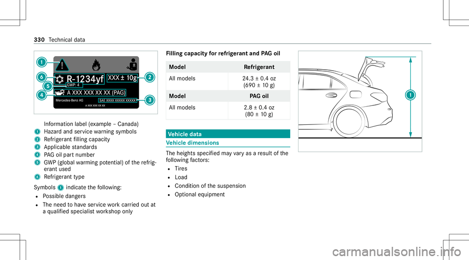 MERCEDES-BENZ A-CLASS SEDAN 2021 Owners Manual Inf
ormation label(exa mp le–Canada)
1 Hazardand service warning symbols
2 Refrig er ant filling capac ity
3 Applic ablestandar ds
4 PAGoil par tnum ber
5 GWP(global warming potentia l)of there frig MERCEDES-BENZ A-CLASS SEDAN 2021 Owners Manual Inf
ormation label(exa mp le–Canada)
1 Hazardand service warning symbols
2 Refrig er ant filling capac ity
3 Applic ablestandar ds
4 PAGoil par tnum ber
5 GWP(global warming potentia l)of there frig