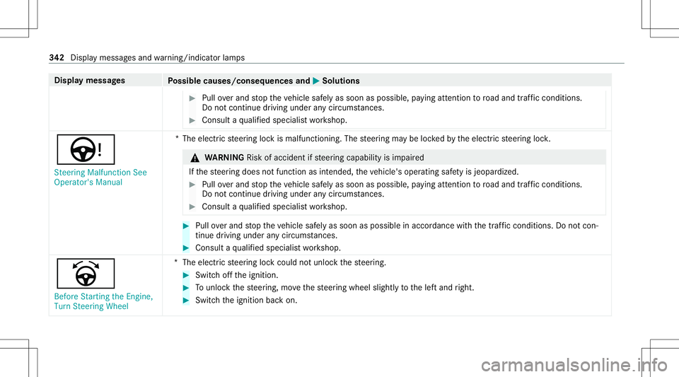 MERCEDES-BENZ A-CLASS SEDAN 2021 Owners Manual Disp
laymes sages
Possible causes/conseq uencesand0050 0050
Solutions #
Pull overand stop theve hicle safely assoon aspossible, paying attention toroad and traf fic condi tions.
Do notcontinu edr ivi MERCEDES-BENZ A-CLASS SEDAN 2021 Owners Manual Disp
laymes sages
Possible causes/conseq uencesand0050 0050
Solutions #
Pull overand stop theve hicle safely assoon aspossible, paying attention toroad and traf fic condi tions.
Do notcontinu edr ivi