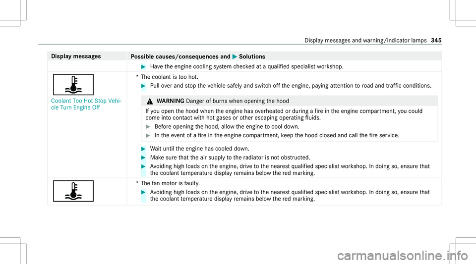 MERCEDES-BENZ A-CLASS SEDAN 2021 Owners Manual Disp
laymes sages
Possible causes/conseq uencesand0050 0050
Solutions #
Have theengine cooling system checkedat aqu alif ied spec ialistwo rkshop.
ÿ
Coola ntToo HotStop Vehi-
cle Turn Engine Off *T
h MERCEDES-BENZ A-CLASS SEDAN 2021 Owners Manual Disp
laymes sages
Possible causes/conseq uencesand0050 0050
Solutions #
Have theengine cooling system checkedat aqu alif ied spec ialistwo rkshop.
ÿ
Coola ntToo HotStop Vehi-
cle Turn Engine Off *T
h