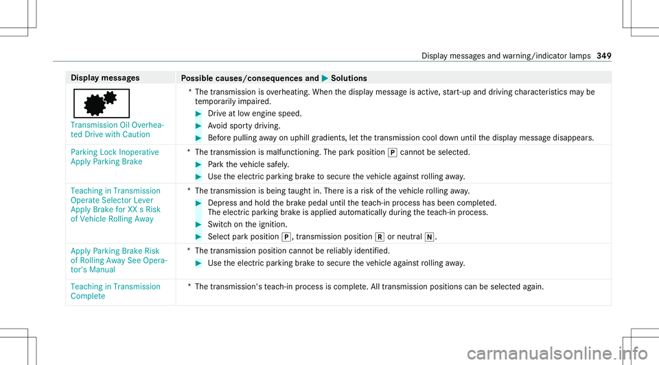MERCEDES-BENZ A-CLASS SEDAN 2021 Owners Manual Disp
laymes sages
Possible causes/conseq uencesand0050 0050
Solutions
0080 Transmission OilOverhea-
ted Drive withCaution *T
hetransmission isove rheating. Whenthedispla ymessag eis activ e,star t-up MERCEDES-BENZ A-CLASS SEDAN 2021 Owners Manual Disp
laymes sages
Possible causes/conseq uencesand0050 0050
Solutions
0080 Transmission OilOverhea-
ted Drive withCaution *T
hetransmission isove rheating. Whenthedispla ymessag eis activ e,star t-up