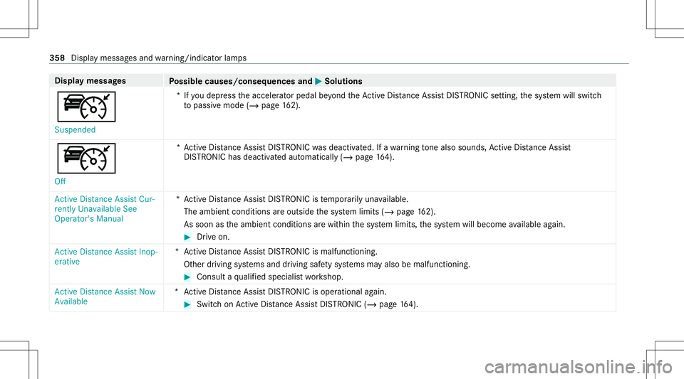 MERCEDES-BENZ A-CLASS SEDAN 2021 Owners Manual Disp
laymes sages
Possible causes/conseq uencesand0050 0050
Solutions
ç Suspended *I
fyo udepr esstheaccelera torpeda lbe yond theAc tiveDis tance AssistDIS TRONI Cse tting ,th esy stem will switc h
MERCEDES-BENZ A-CLASS SEDAN 2021 Owners Manual Disp
laymes sages
Possible causes/conseq uencesand0050 0050
Solutions
ç Suspended *I
fyo udepr esstheaccelera torpeda lbe yond theAc tiveDis tance AssistDIS TRONI Cse tting ,th esy stem will switc h