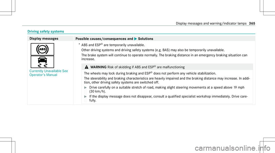 MERCEDES-BENZ A-CLASS SEDAN 2021 Owners Manual Dr
ivin gsaf etysy stems Displa
ymess ages
Possible causes/conseq uencesand0050 0050
Solutions
0025
00E5 Currently Unavailable See
Operator' sManual *
ABS andESP®
arete mp orarily una vailable.
O MERCEDES-BENZ A-CLASS SEDAN 2021 Owners Manual Dr
ivin gsaf etysy stems Displa
ymess ages
Possible causes/conseq uencesand0050 0050
Solutions
0025
00E5 Currently Unavailable See
Operator' sManual *
ABS andESP®
arete mp orarily una vailable.
O