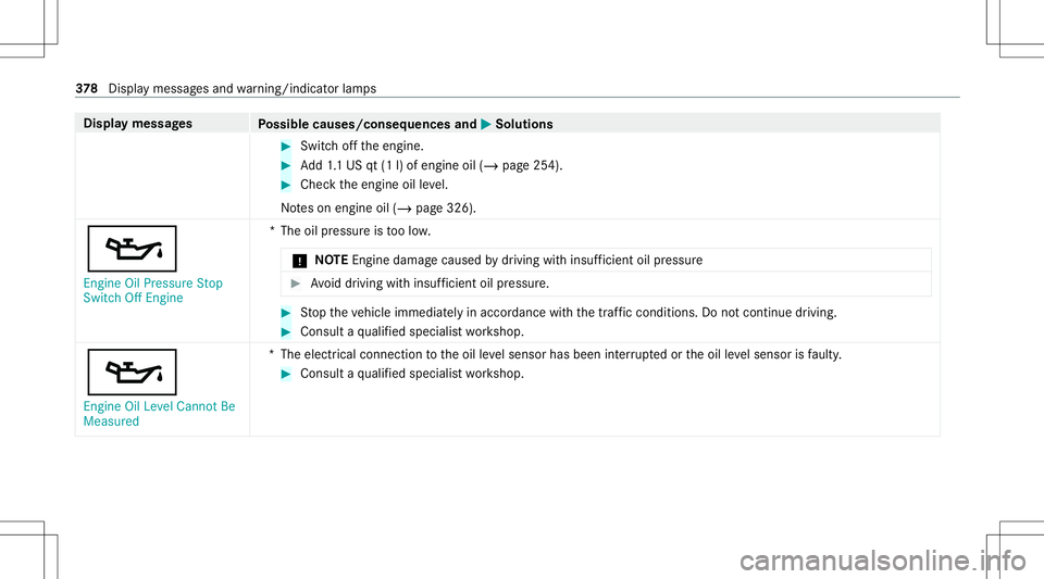 MERCEDES-BENZ A-CLASS SEDAN 2021  Owners Manual Disp
laymes sages
Possible causes/conseq uencesand0050 0050
Solutions #
Switc hof fth eengine. #
Add1.1 US qt(1l)of engine oil(/ page25 4). #
Che cktheengine oilleve l.
No teson engine oil(/ page326).