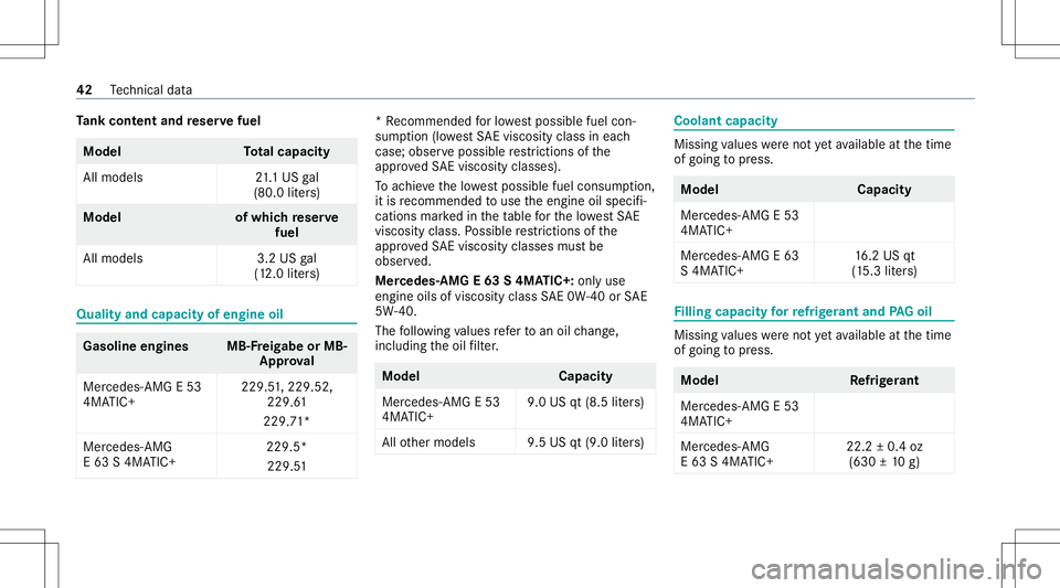 MERCEDES-BENZ E WAGON 2021  AMG Service Manual Ta
nk cont entand reser vefuel Model
Total cap acity
Al lmo dels 21.1US gal
(80. 0liter s) Model
ofwhic hre ser ve
fuel
All model s3 .2US gal
(1 2.0 liter s) Qualit
yand capa cityofengine oil Gasoline