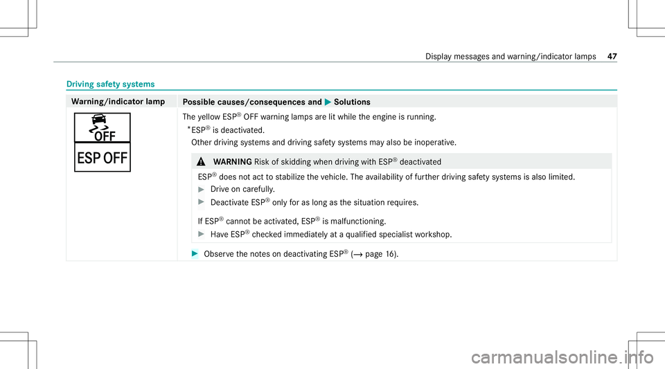 MERCEDES-BENZ E WAGON 2021  AMG Service Manual Dr
ivin gsaf etysy stems Wa
rning/indicat orlam p
Possible causes/conseq uencesand0050 0050
Solutions
00BB
¤ The
yello wES P®
OFF warning lam psarelit while theengine isrunning .
* ESP ®
is de acti