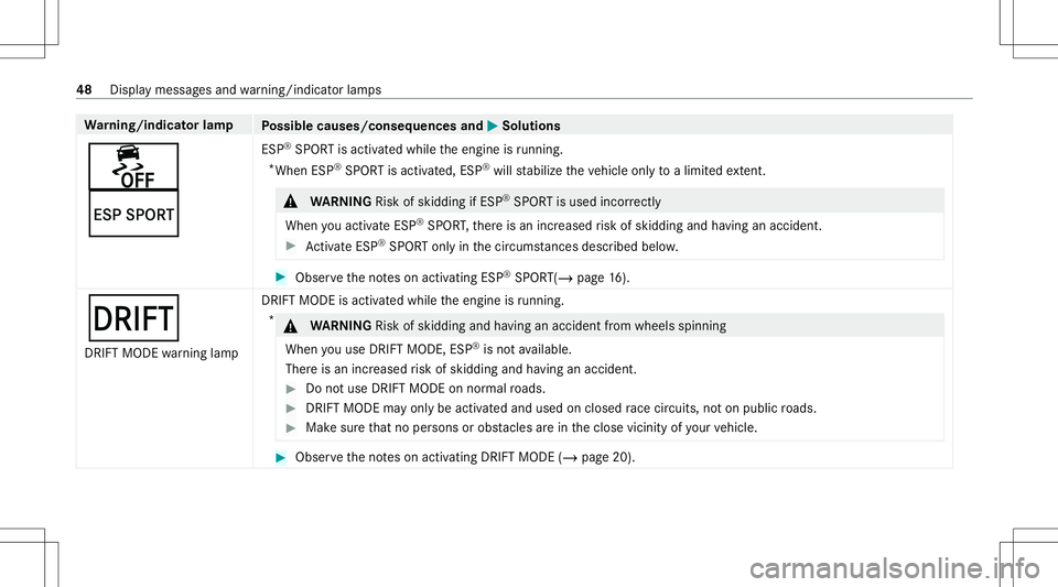 MERCEDES-BENZ E WAGON 2021  AMG Service Manual Wa
rning/indicat orlam p
Possible causes/conseq uencesand0050 0050
Solutions
00BB
Æ ESP
®
SPOR Tis activ ated while theengine isrunning .
* Whe nESP ®
SPOR Tis acti vated, ES P®
will stabiliz eth 