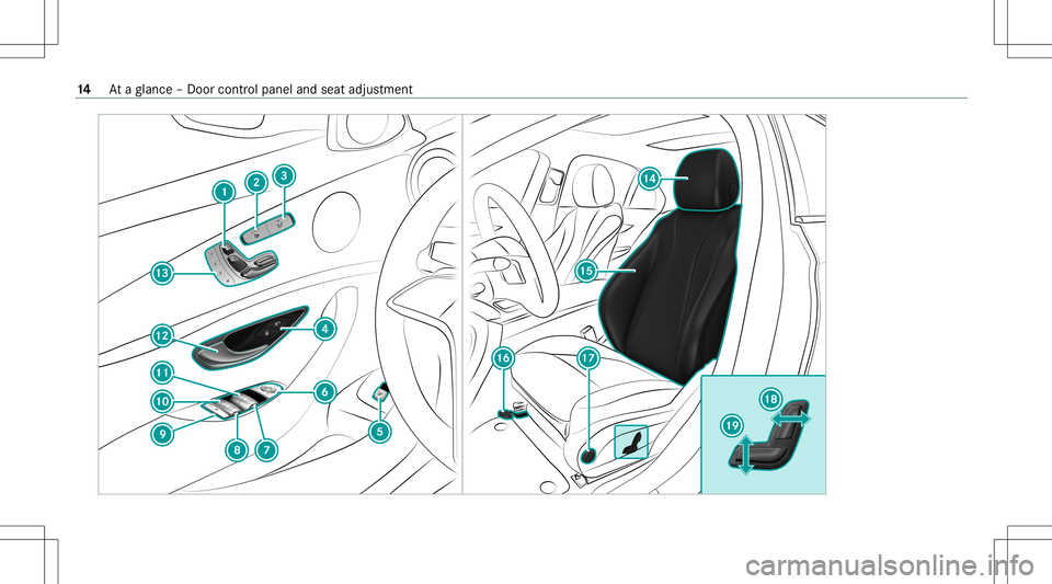 MERCEDES-BENZ E WAGON 2021 User Guide 14
Ataglanc e– Do orcon trol pane land seat adjus tment MERCEDES-BENZ E WAGON 2021 User Guide 14
Ataglanc e– Do orcon trol pane land seat adjus tment