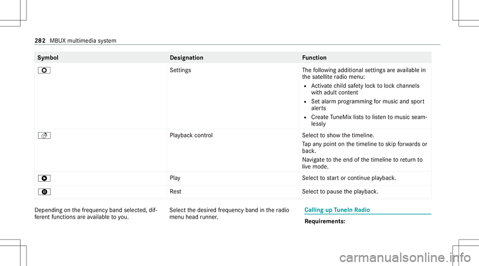 MERCEDES-BENZ E WAGON 2021  Owners Manual Symbol
Designation Function
Z Settings Thefollo wing addition alsettings areav ailable in
th esat ellit era dio menu:
R Activatech ild safetyloc kto loc kch ann els
wit hadult content
R Setal ar m pro