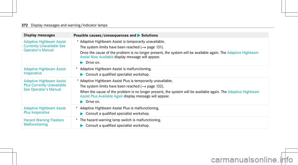 MERCEDES-BENZ E WAGON 2021 Owners Manual Disp
laymes sages
Possible causes/conseq uencesand0050 0050
Solutions
Adaptive Highbeam Assist
Currently Unavailable See
Operator' sManual *A
dap tiveHighbeam Assistis temp orarily una vailable.
T MERCEDES-BENZ E WAGON 2021 Owners Manual Disp
laymes sages
Possible causes/conseq uencesand0050 0050
Solutions
Adaptive Highbeam Assist
Currently Unavailable See
Operator' sManual *A
dap tiveHighbeam Assistis temp orarily una vailable.
T