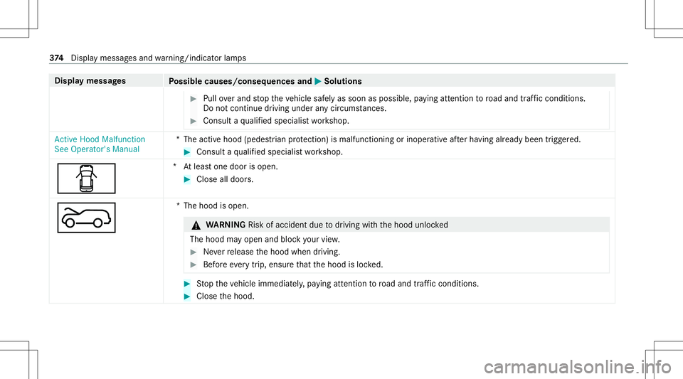 MERCEDES-BENZ E WAGON 2021 Owners Manual Disp
laymes sages
Possible causes/conseq uencesand0050 0050
Solutions #
Pull overand stop theve hicle safely assoon aspossible, paying attention toroad and traf fic condi tions.
Do notcontinu edr ivi MERCEDES-BENZ E WAGON 2021 Owners Manual Disp
laymes sages
Possible causes/conseq uencesand0050 0050
Solutions #
Pull overand stop theve hicle safely assoon aspossible, paying attention toroad and traf fic condi tions.
Do notcontinu edr ivi