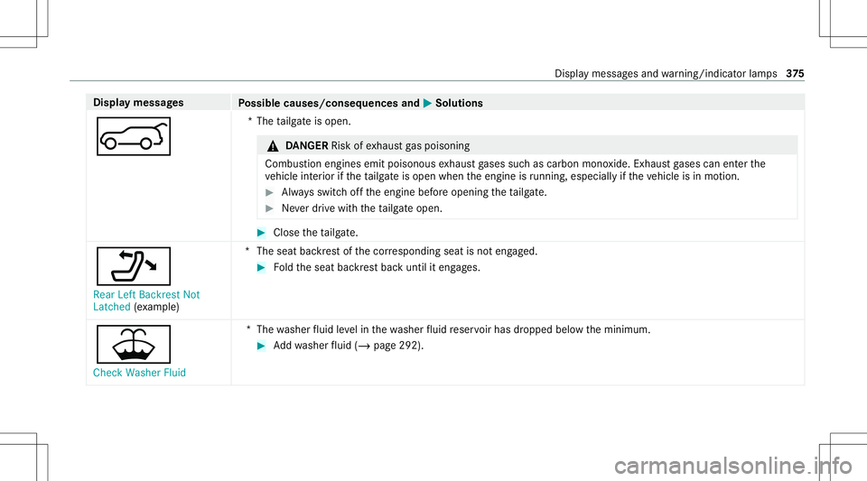 MERCEDES-BENZ E WAGON 2021 Owners Manual Disp
laymes sages
Possible causes/conseq uencesand0050 0050
Solutions
0065 *T
hetailg ateis open . &
DANG ER Risk ofexhaus tga spoisoning
Combus tionengines emitpoisonous exhaus tga ses suchas carbon MERCEDES-BENZ E WAGON 2021 Owners Manual Disp
laymes sages
Possible causes/conseq uencesand0050 0050
Solutions
0065 *T
hetailg ateis open . &
DANG ER Risk ofexhaus tga spoisoning
Combus tionengines emitpoisonous exhaus tga ses suchas carbon