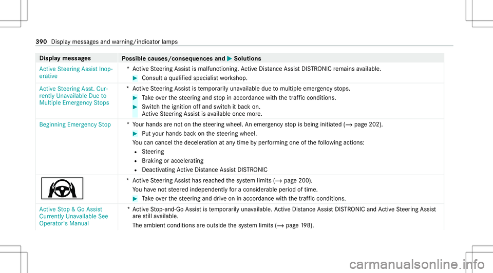 MERCEDES-BENZ E WAGON 2021 Owners Manual Disp
laymes sages
Possible causes/conseq uencesand0050 0050
Solutions
Act ive Steering AssistInop-
erative *A
ctiveSt eer ing Assis tis malfunct ioning.ActiveDis tance AssistDIS TRONI Cremains availab MERCEDES-BENZ E WAGON 2021 Owners Manual Disp
laymes sages
Possible causes/conseq uencesand0050 0050
Solutions
Act ive Steering AssistInop-
erative *A
ctiveSt eer ing Assis tis malfunct ioning.ActiveDis tance AssistDIS TRONI Cremains availab